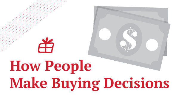 How People Make Buying Decisions